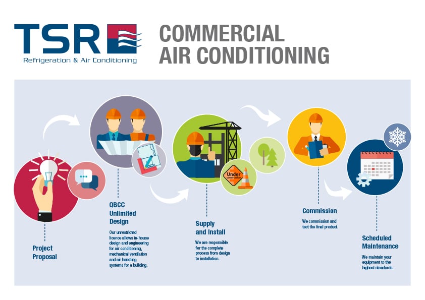 IS YOUR REFRIGERATION AND AIR CONDITIONING CONTRACTOR COMPLIANT?